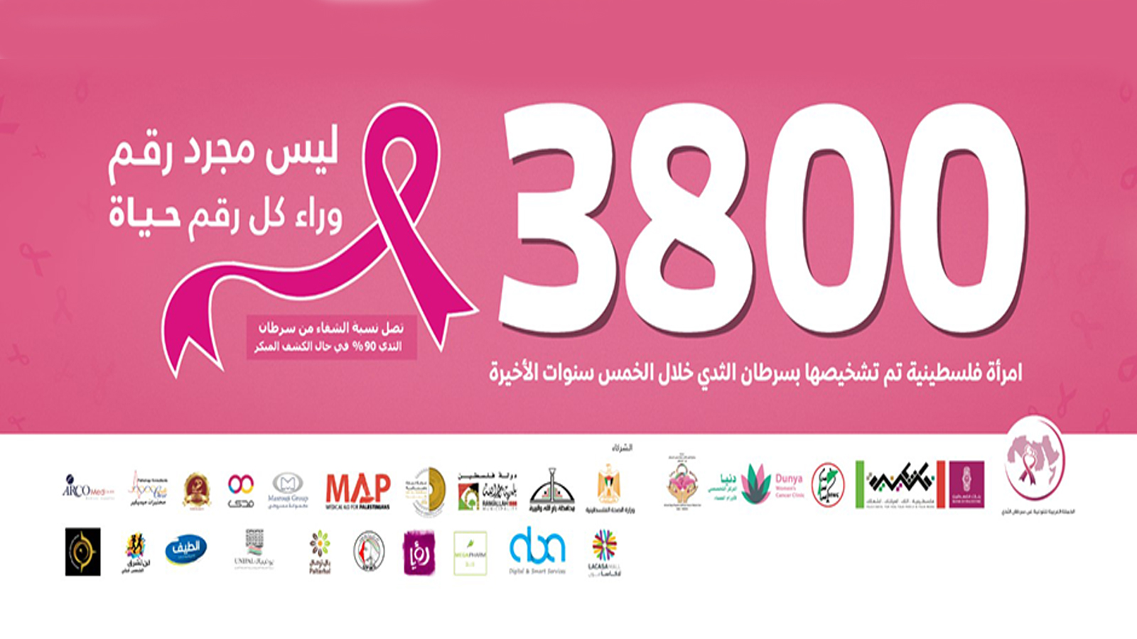 (3800) ليس مجرد رقم لأن وراء كل رقم حياة